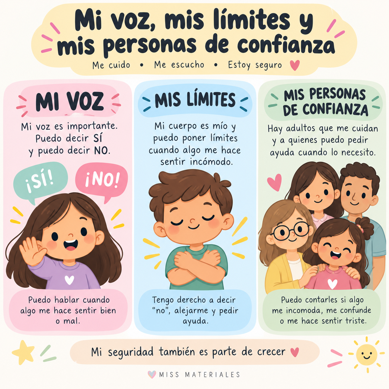Portada de Proyecto "Mi voz, mis límites y mis personas de confianza"
